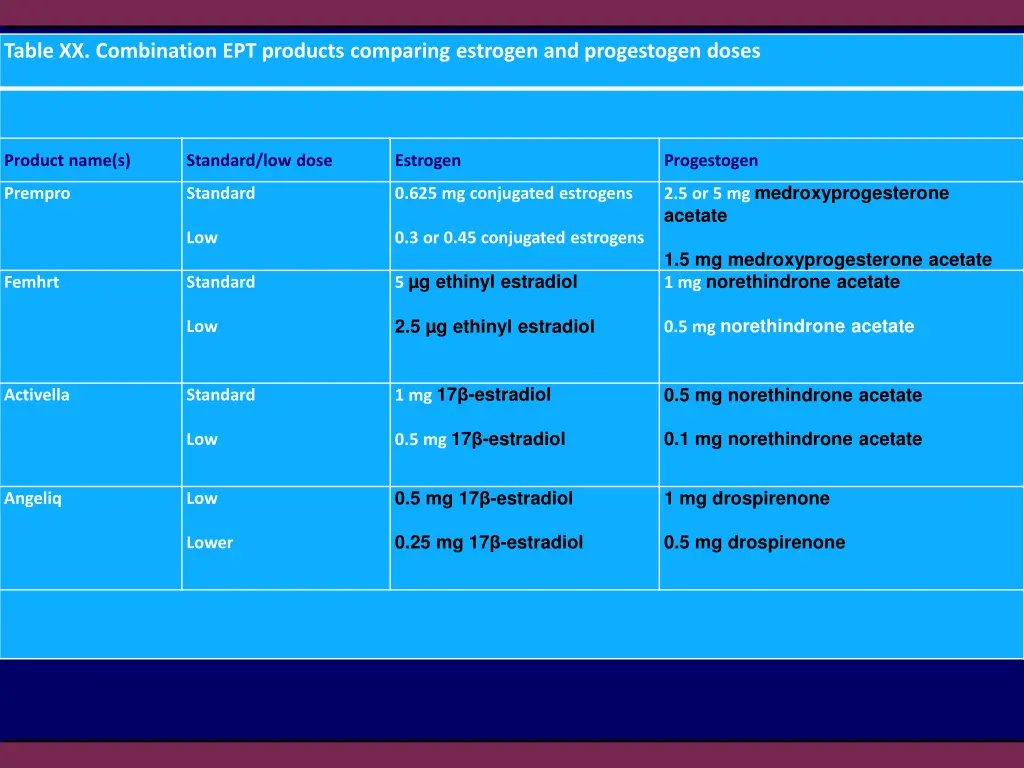 table xx combination ept products comparing