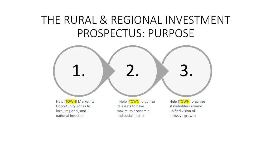 the rural regional investment prospectus purpose