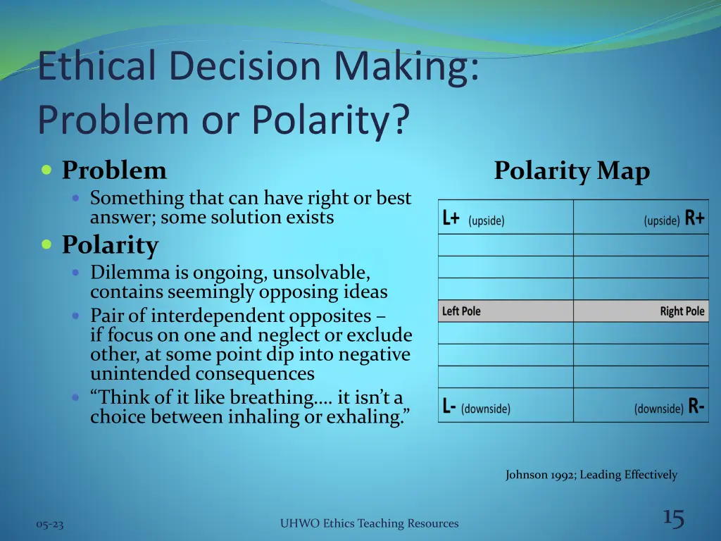 ethical decision making problem or polarity