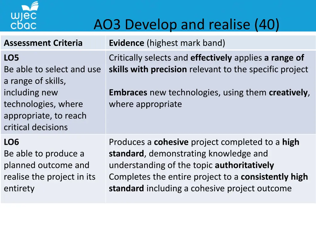 ao3 develop and realise 40