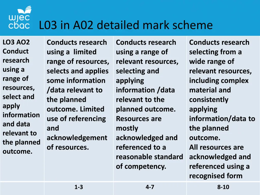 l03 in a02 detailed mark scheme 1