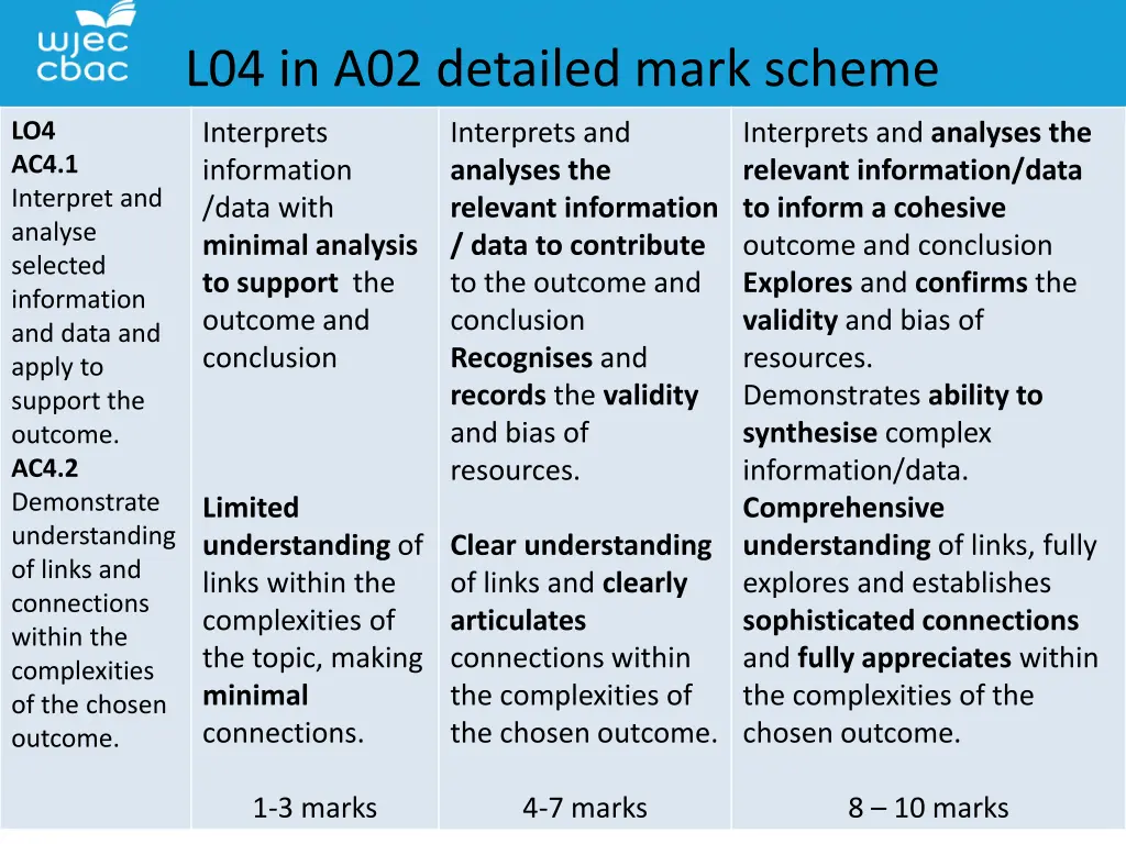 l04 in a02 detailed mark scheme