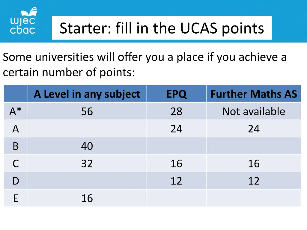 starter fill in the ucas points