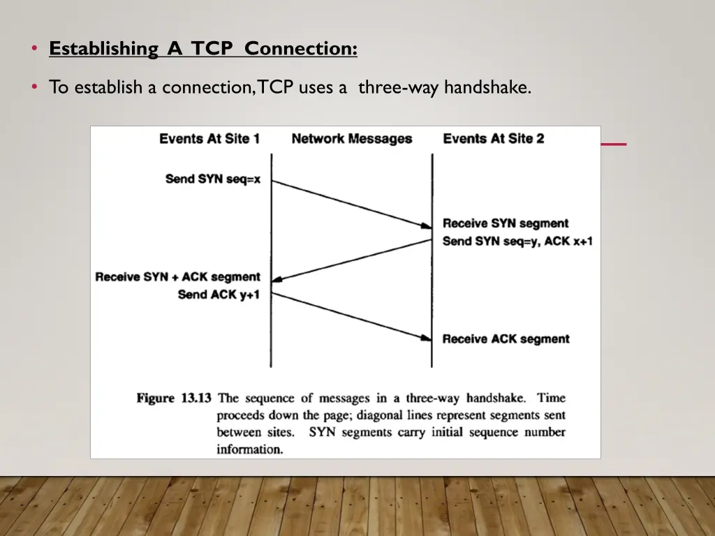 establishing a tcp connection