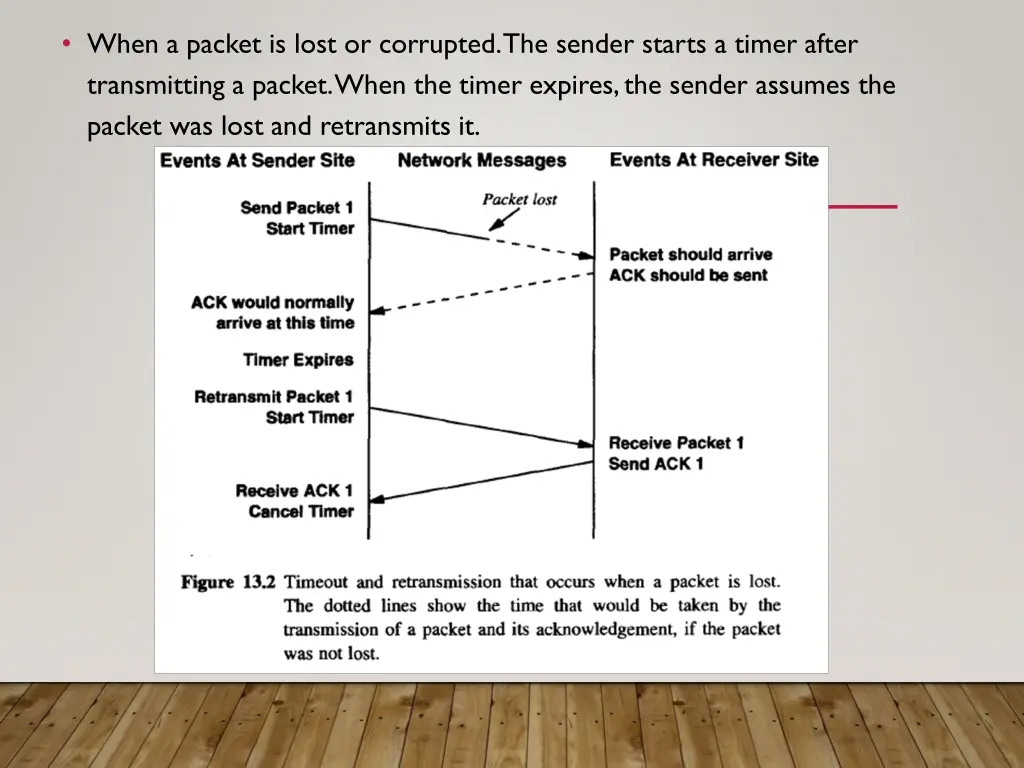 when a packet is lost or corrupted the sender