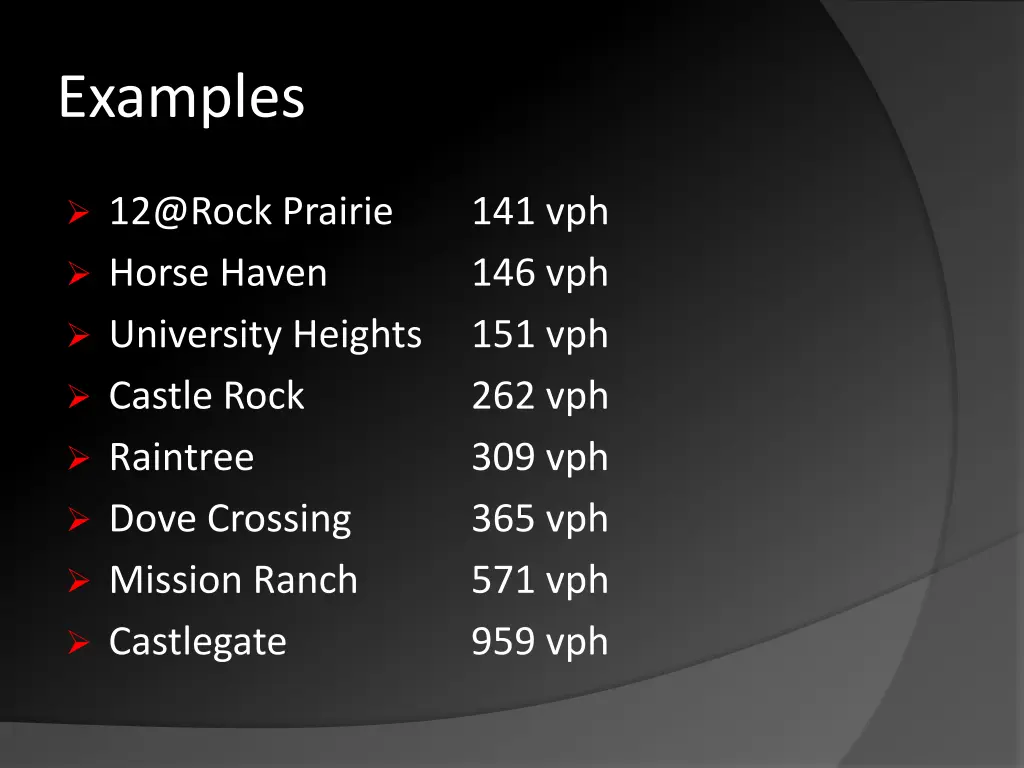 examples