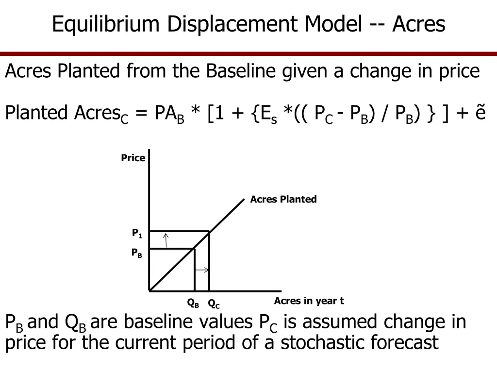 equilibrium displacement model acres