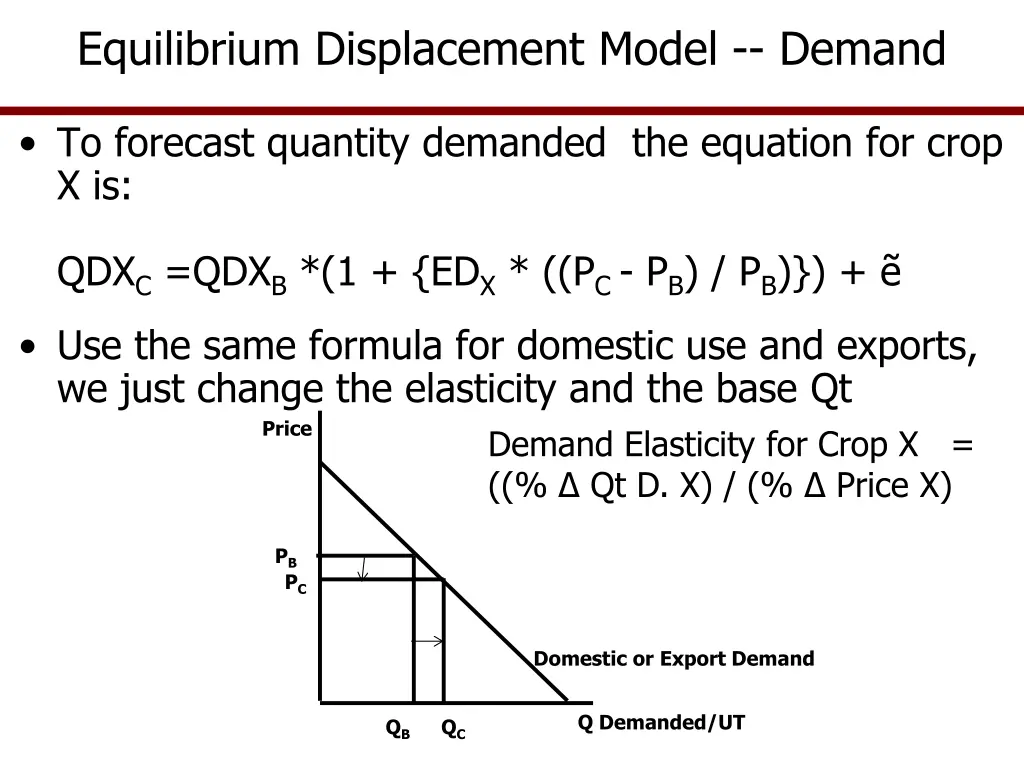 equilibrium displacement model demand