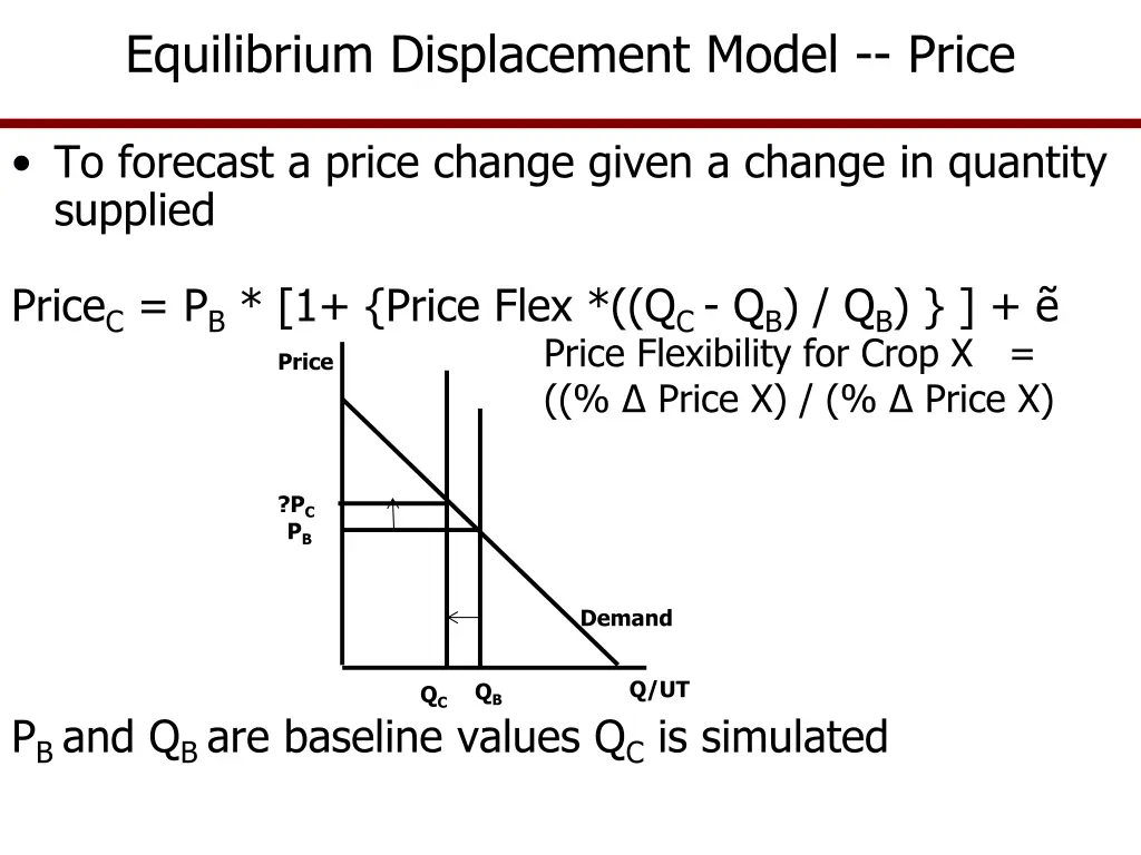 equilibrium displacement model price