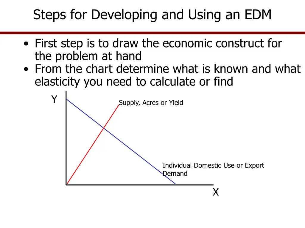 steps for developing and using an edm