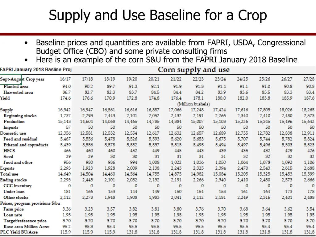 supply and use baseline for a crop