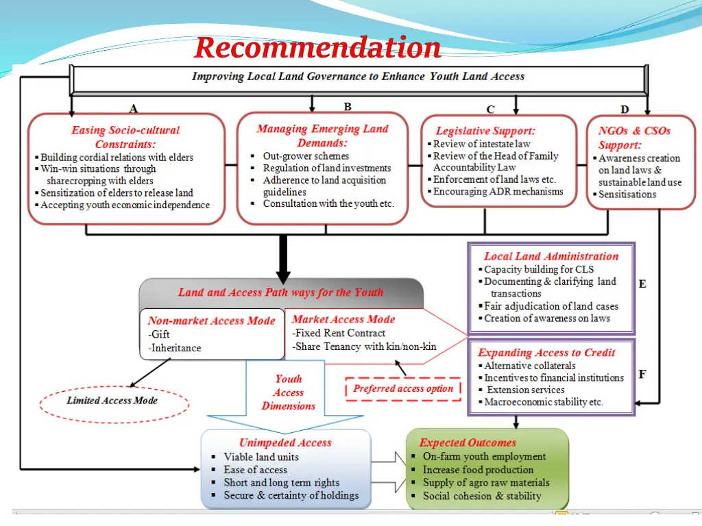 slide16