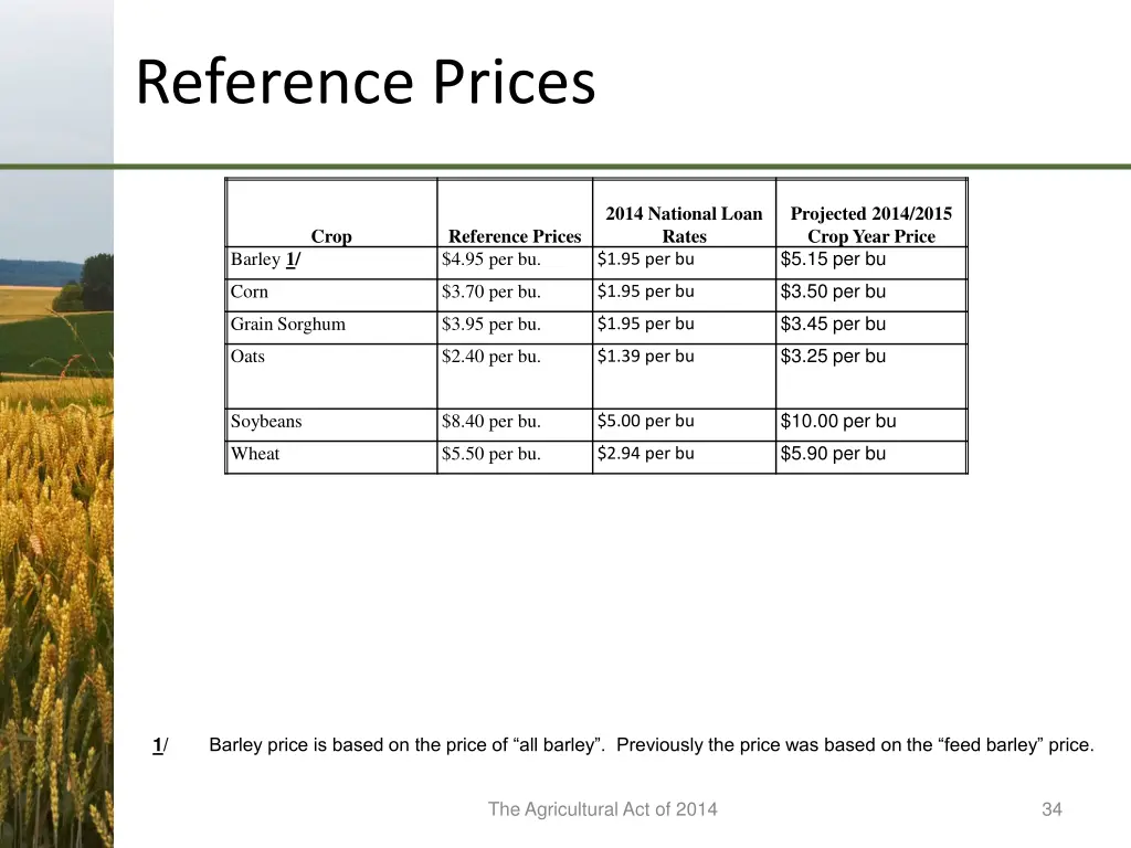 reference prices