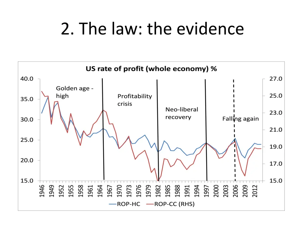 2 the law the evidence