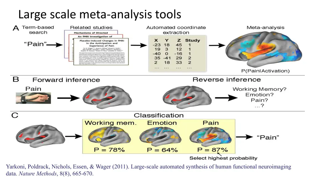 large scale meta analysis tools