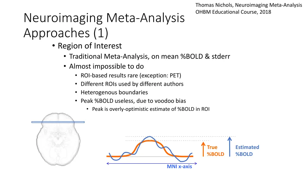 thomas nichols neuroimaging meta analysis ohbm