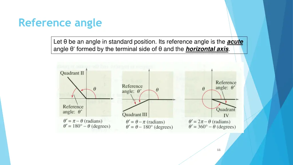 reference angle
