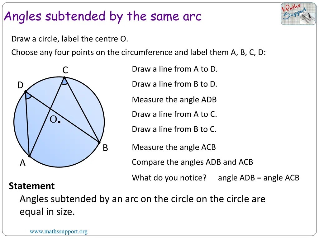 angles subtended by the same arc