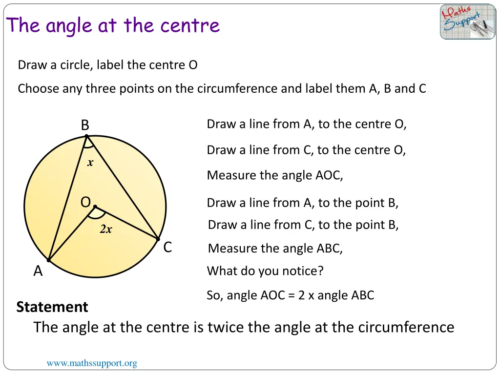 the angle at the centre