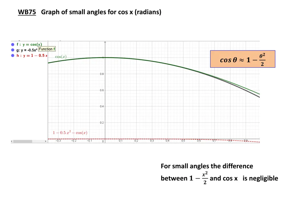 wb75 graph of small angles for cos x radians