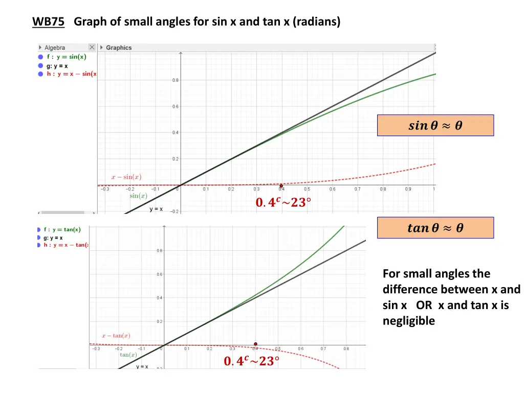 wb75 graph of small angles