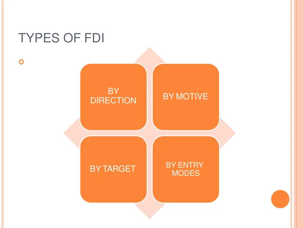 types of fdi