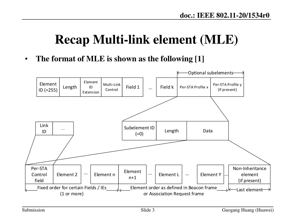 doc ieee 802 11 20 1534r0 2