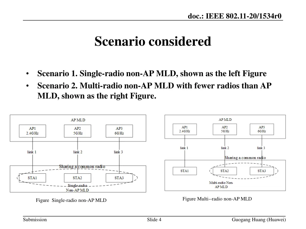 doc ieee 802 11 20 1534r0 3