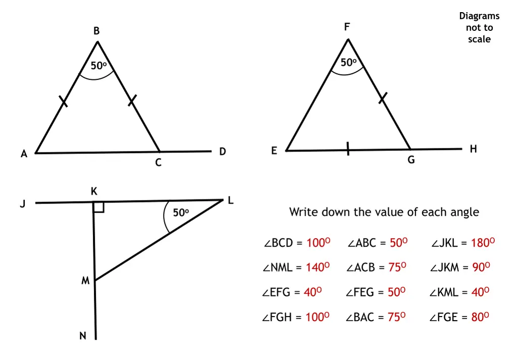 diagrams not to scale 1