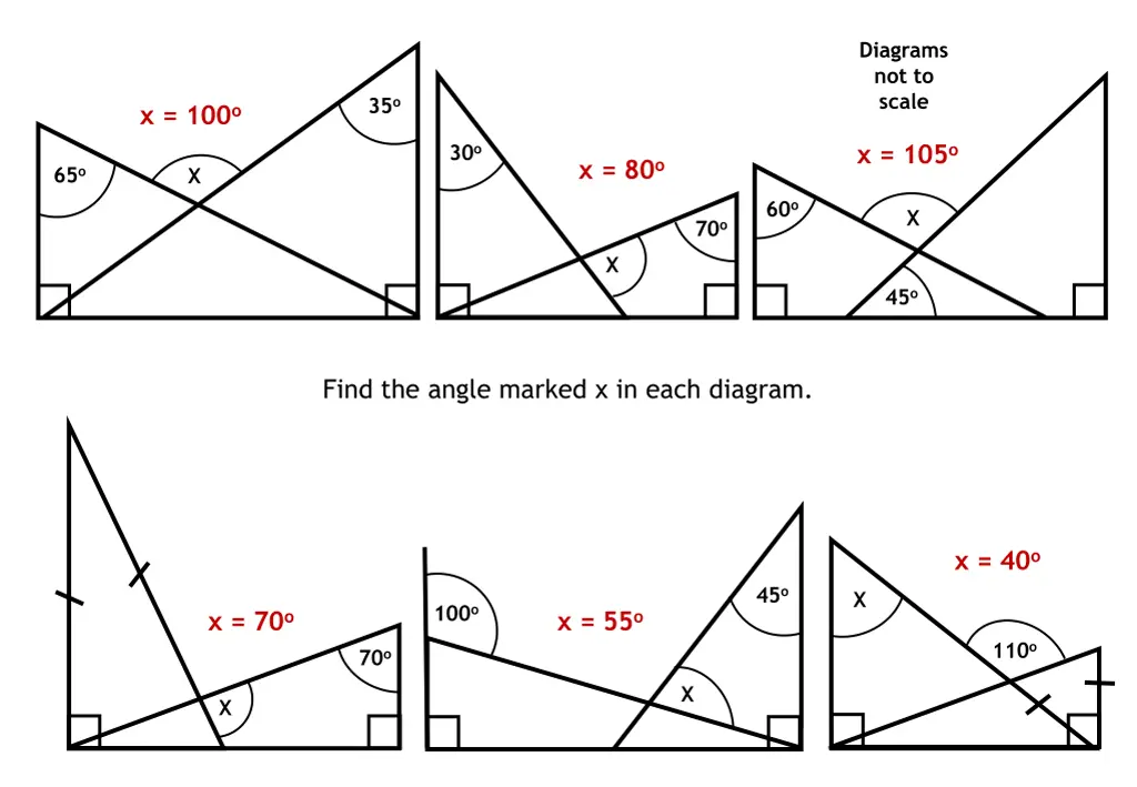 diagrams not to scale 3