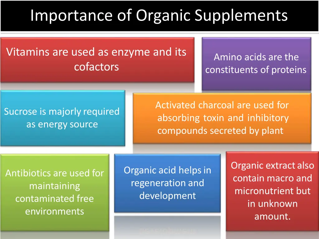importance of organic supplements