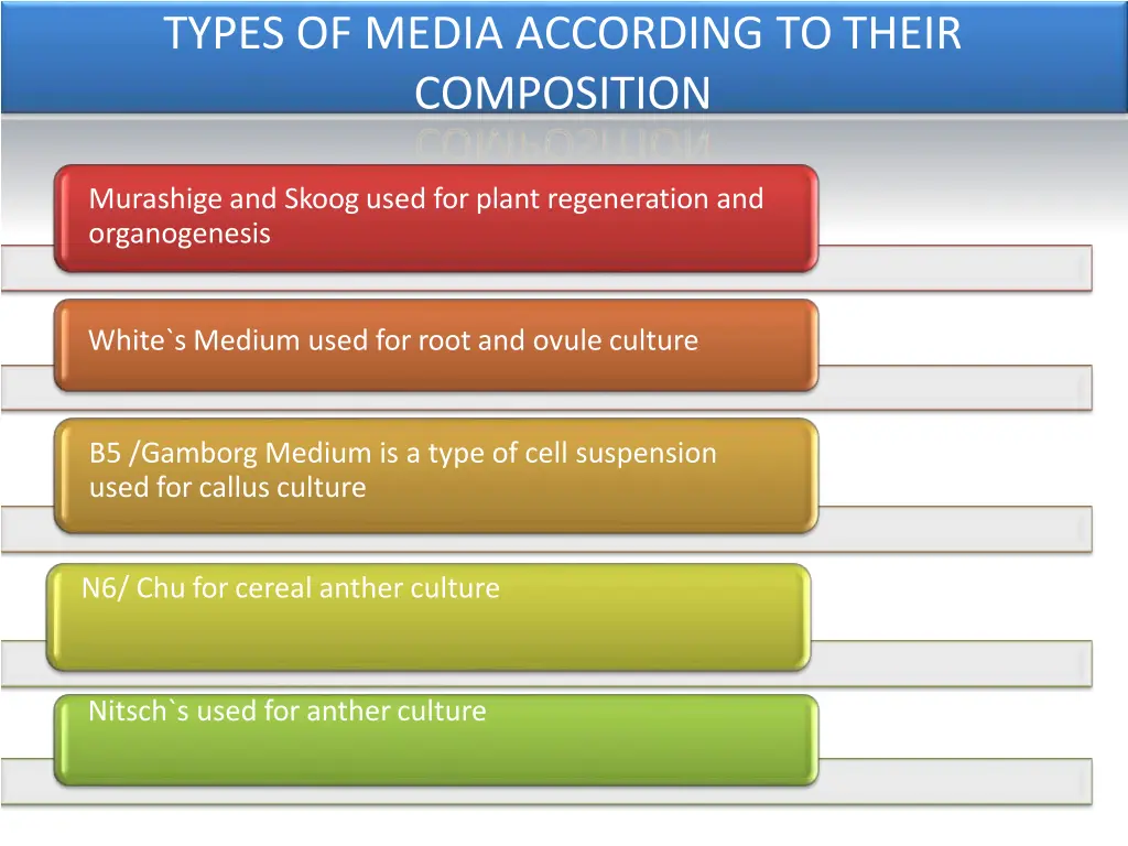 types of media according to their composition
