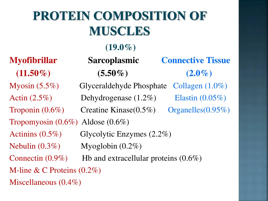 protein composition of muscles 19 0 myofibrillar