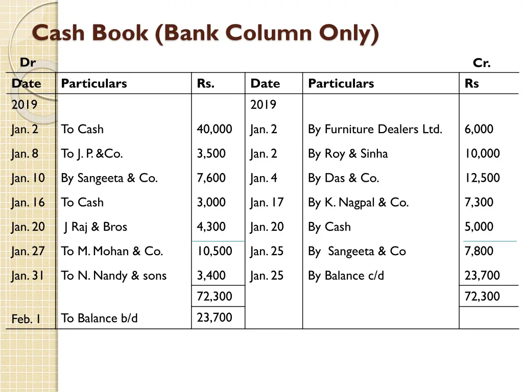 cash book bank column only