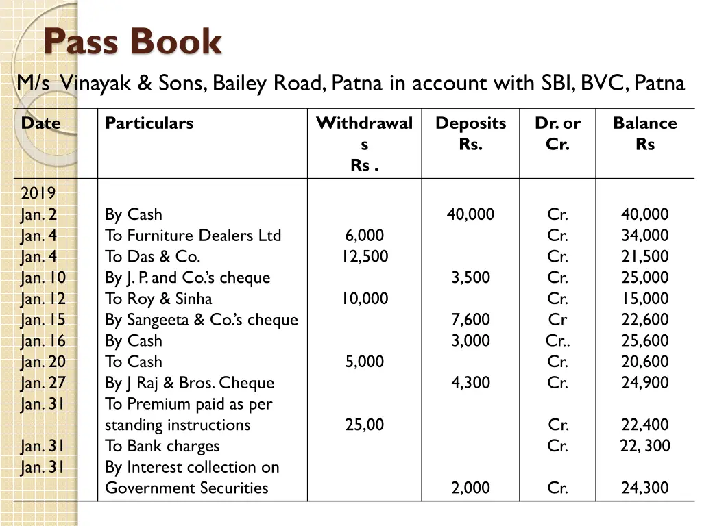 pass book m s vinayak sons bailey road patna