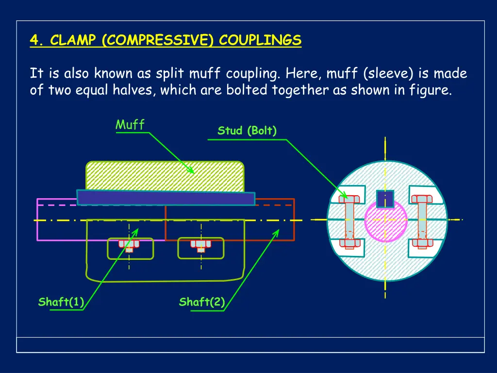 4 clamp compressive couplings