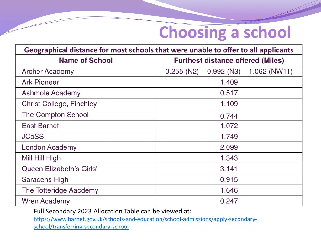 choosing a school geographical distance for most