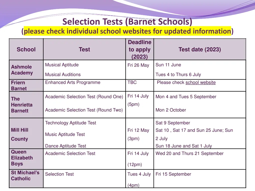 selection tests barnet schools please check