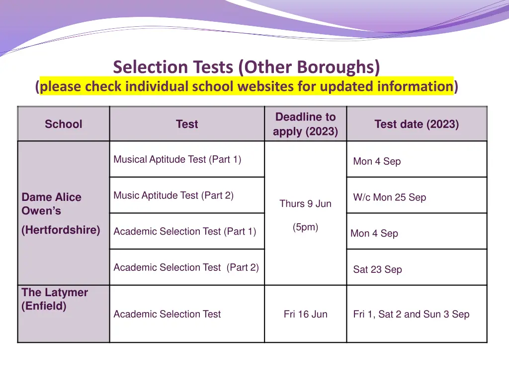 selection tests other boroughs please check