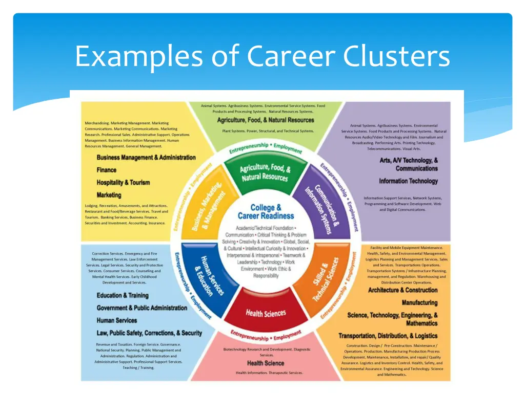 examples of career clusters