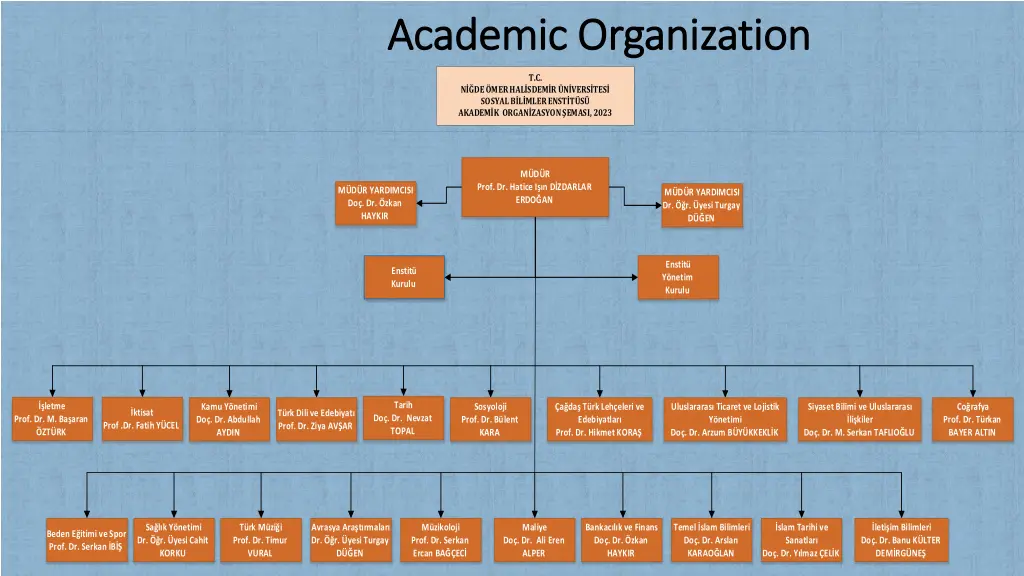 academic academic organization organization