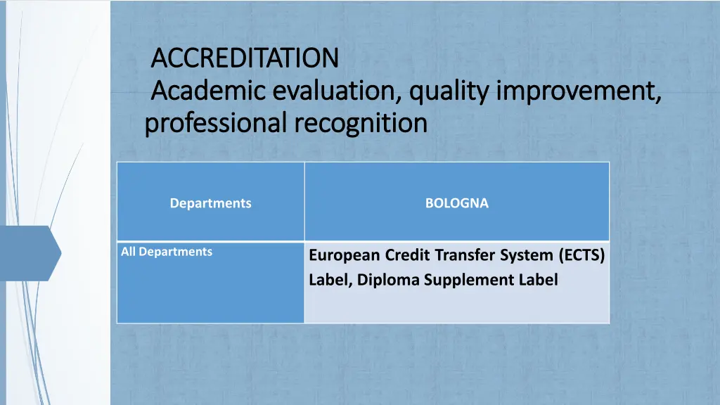 accreditation accreditation academic academic