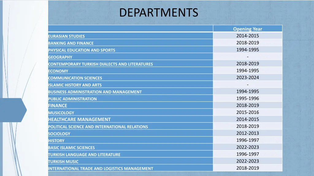 departments