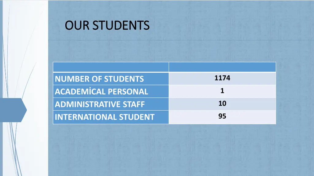 our students our students