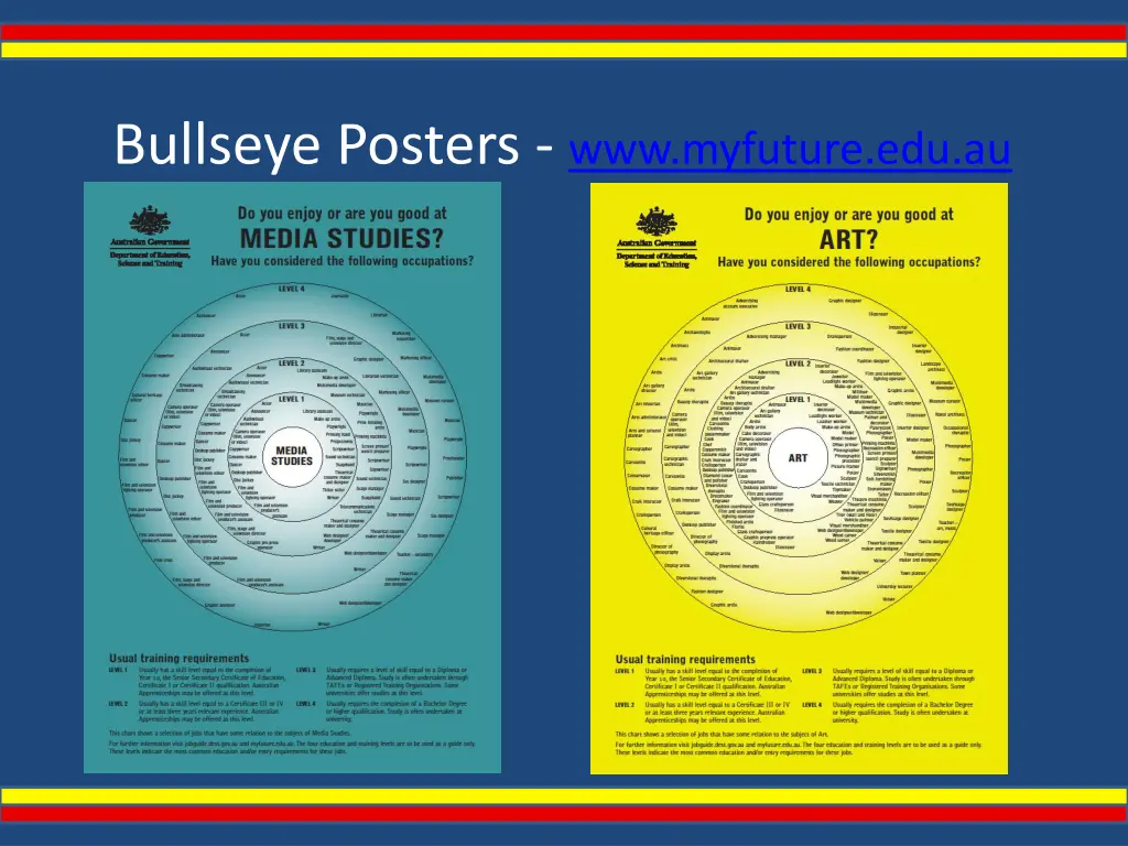bullseye posters www myfuture edu au