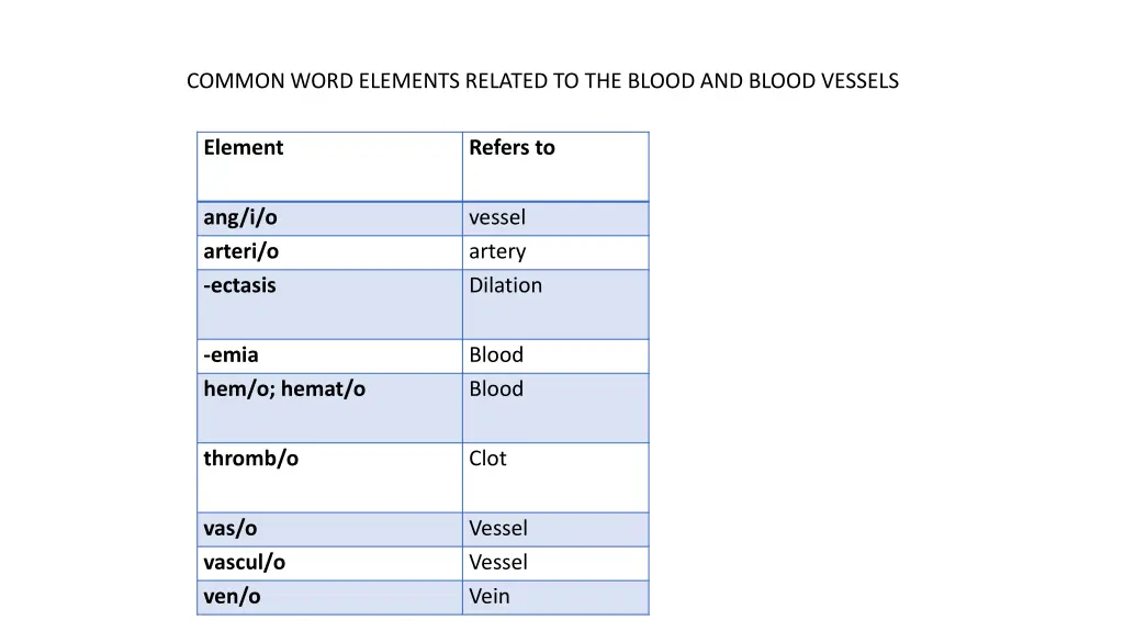 common word elements related to the blood