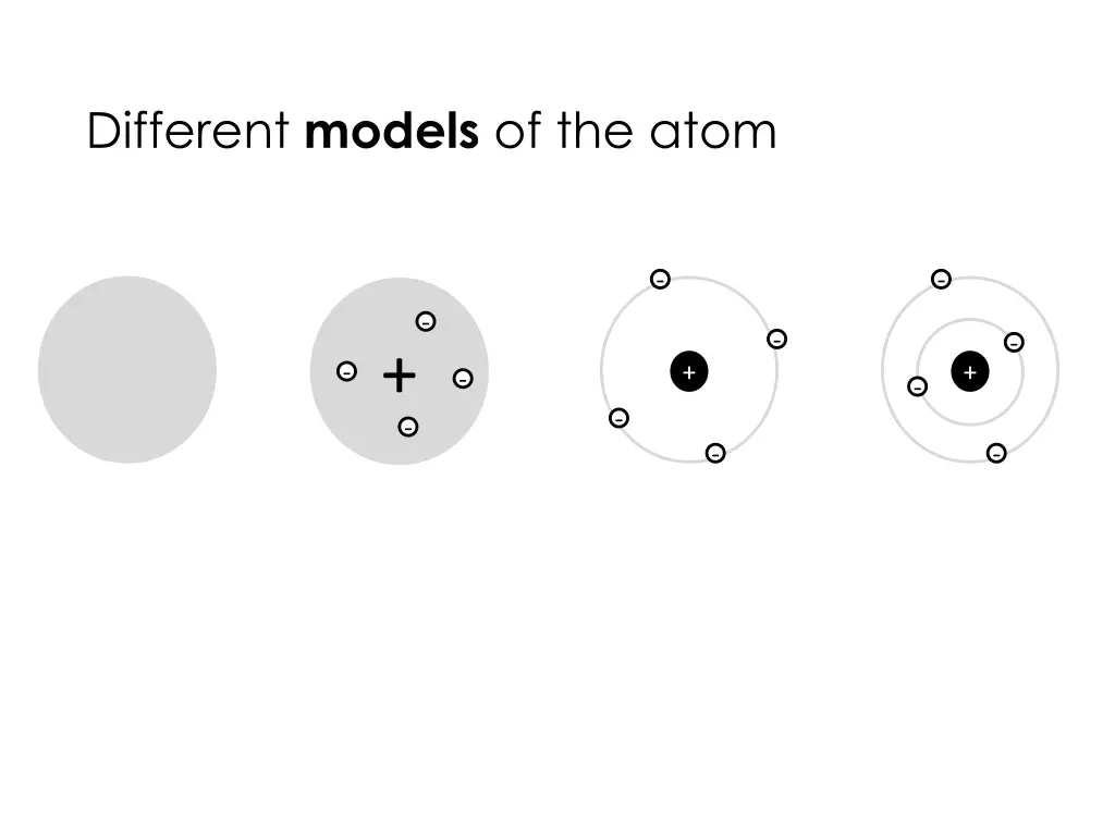 different models of the atom