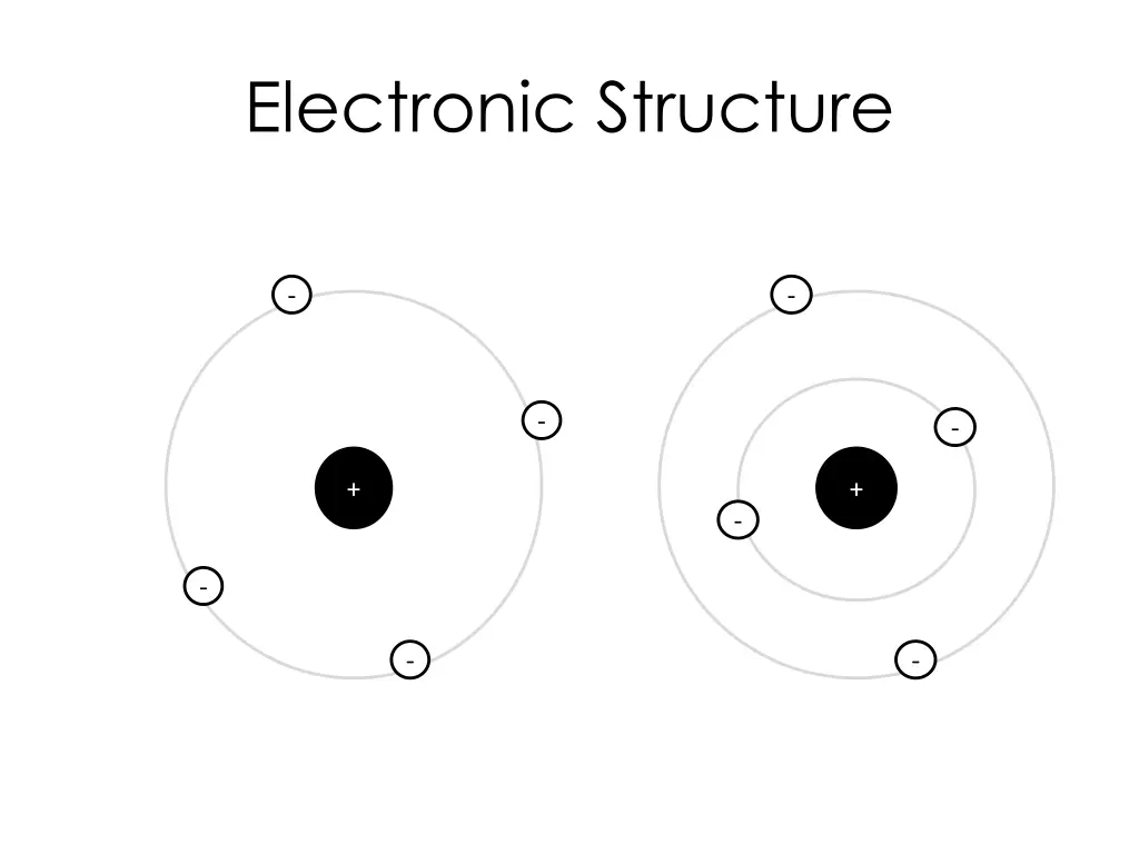 electronic structure