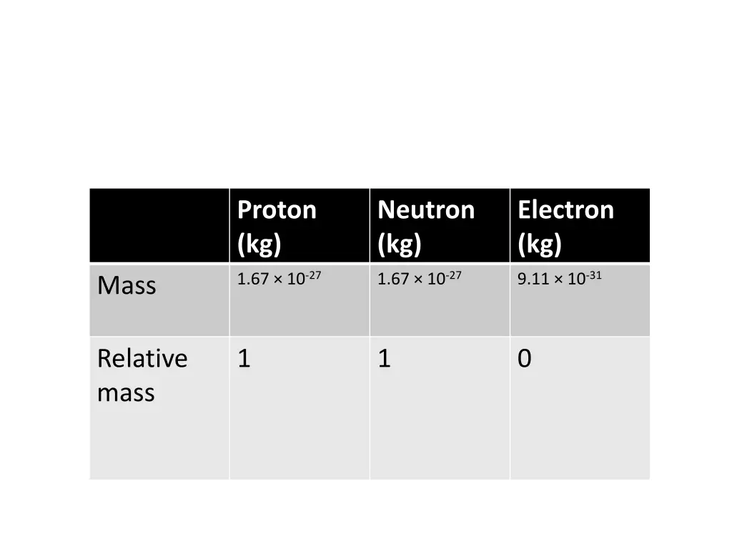 proton kg