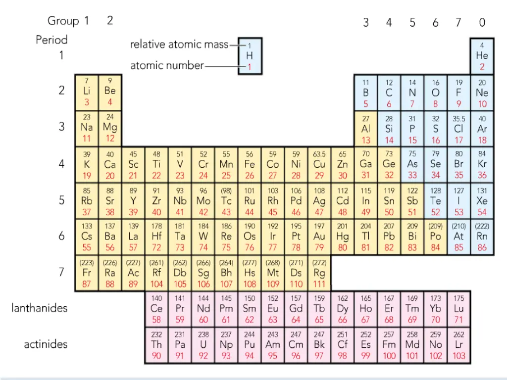 slide15